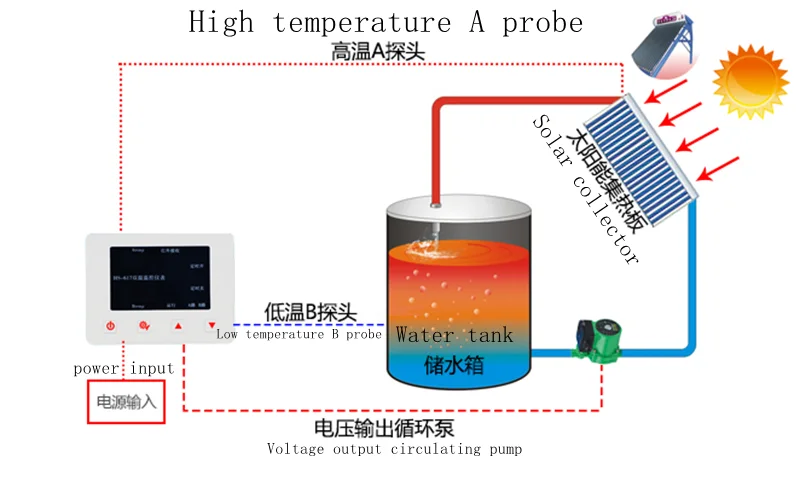 Contrôleur de comparaison de d - Solar Pump Controller avis et prix