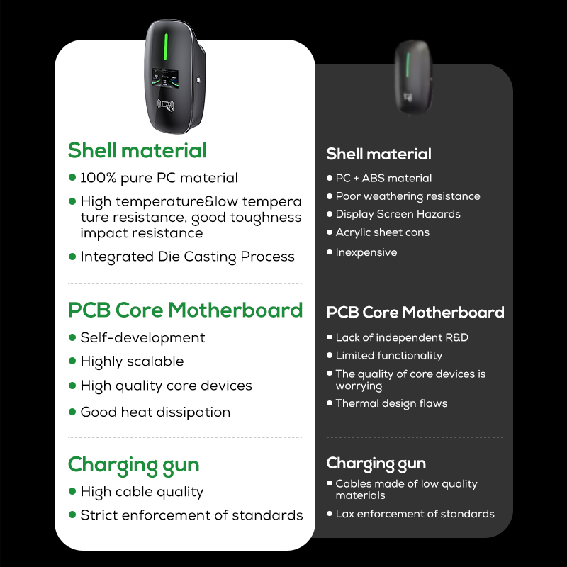 Borne de recharge rapide pour  - Ev Charger Wallbox avis et prix