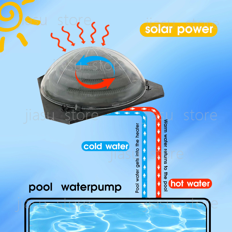 Système de chauffage solaire p - Solar Pump Controller avis et prix