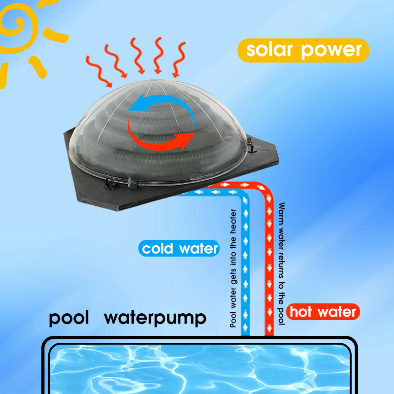 Pompe à chaleur solaire portab - Solar Pump Controller avis et prix