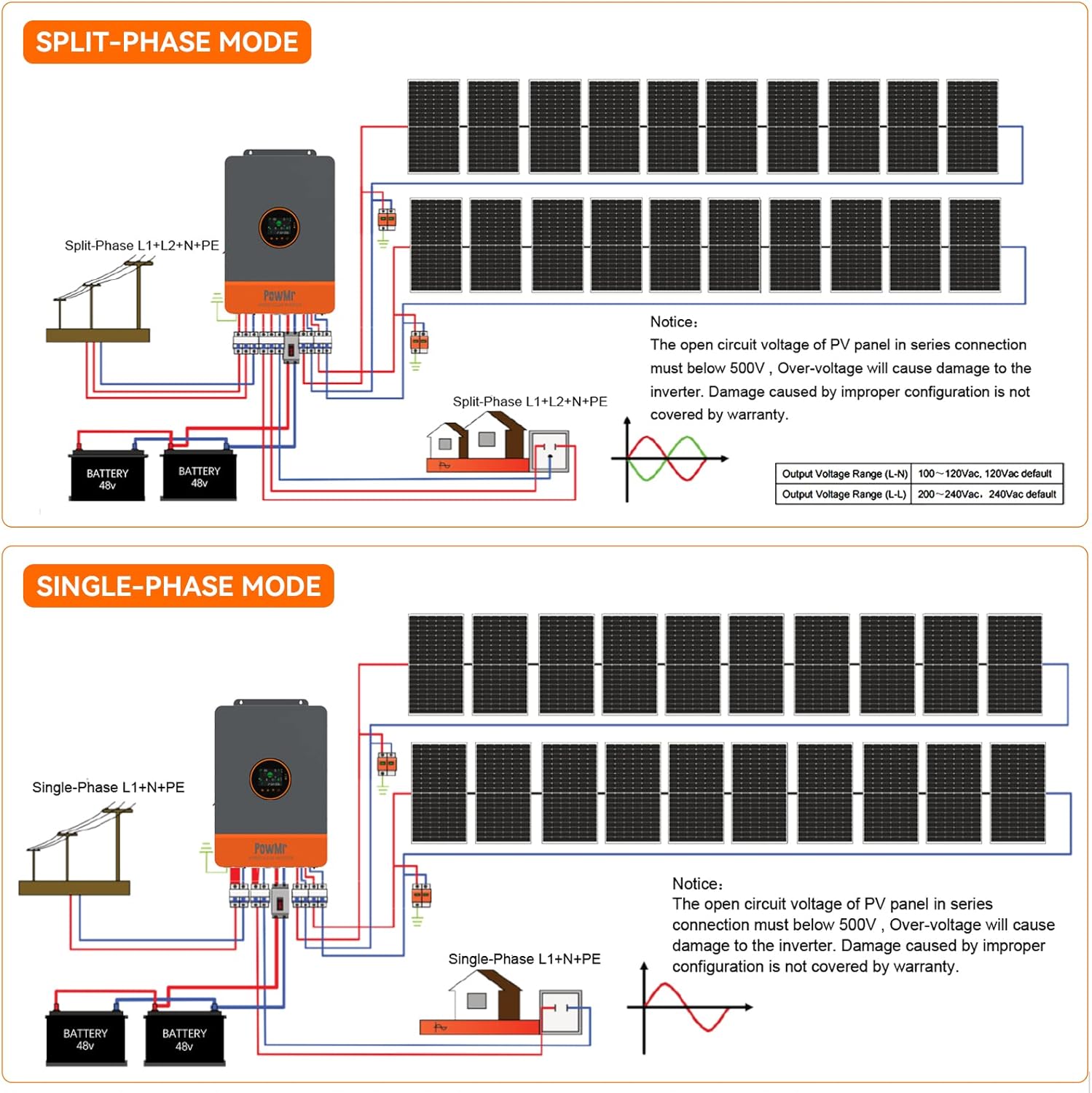 PowMr 10KW onduleur à Phase di - Solar Pump Controller avis et prix