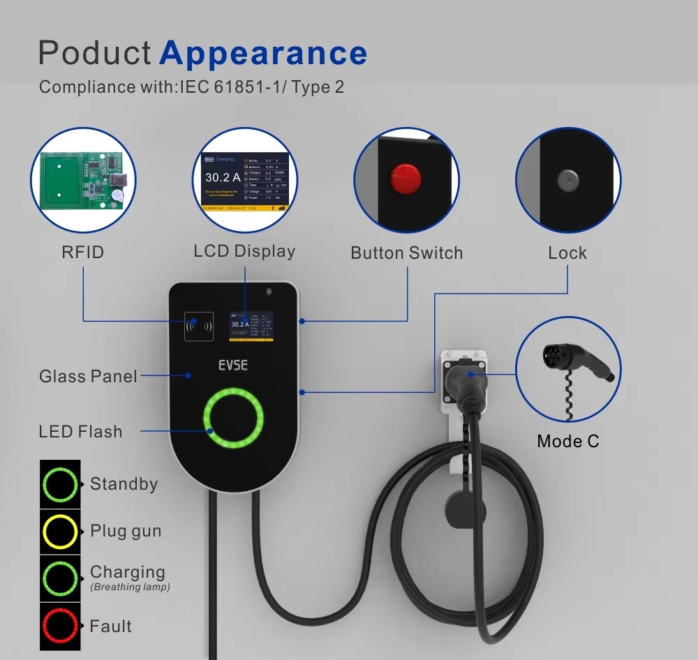 Wallbox intelligent de niveau  - Ev Charger Wallbox avis et prix