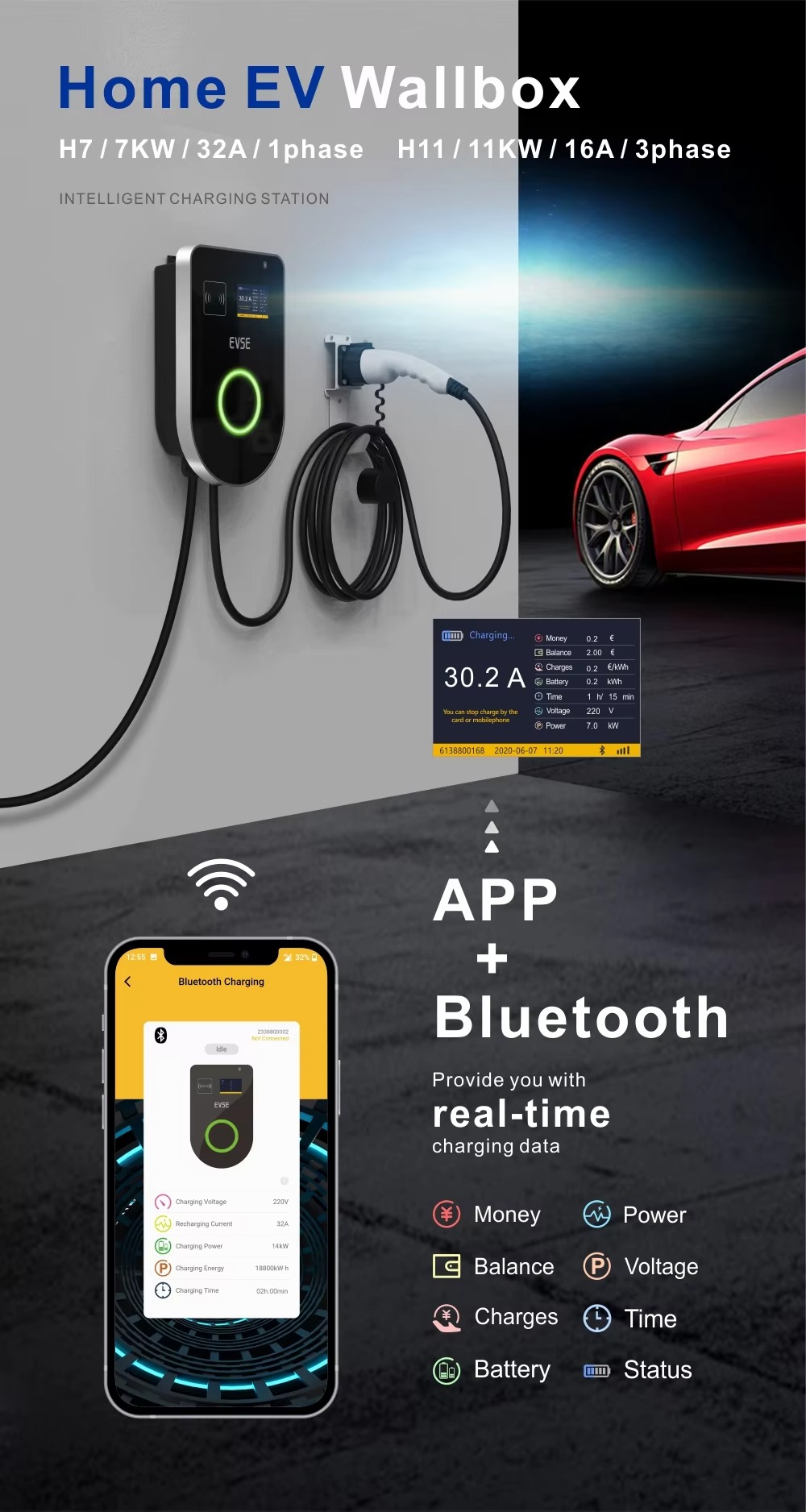 Wallbox intelligent de niveau  - Ev Charger Wallbox avis et prix