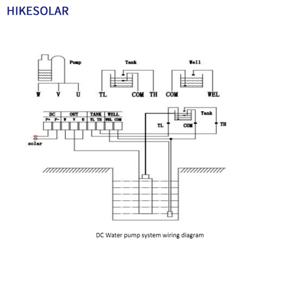Pompe solaire submersible pour - Solar Pump Controller avis et prix