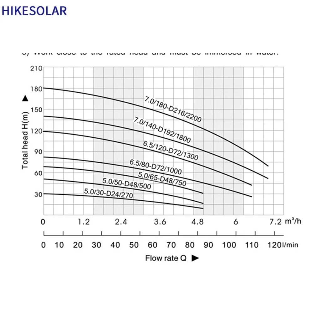 Pompe solaire submersible pour - Solar Pump Controller avis et prix